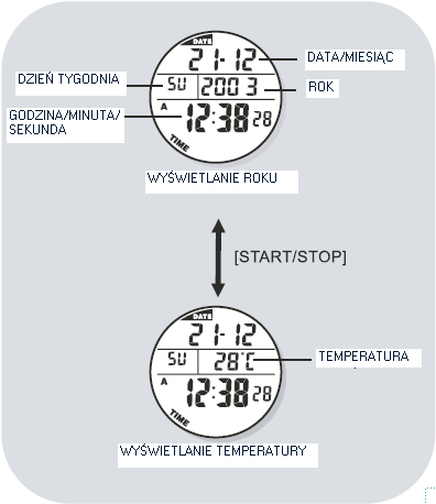 Zegarek do nurkowania posiada 6 różnych głównych trybów funkcjonowania: Normal Time Mode (Tryb zegar) Alarm Mode (Tryb budzik) Chronograph Mode (Tryb stoper) Timer Mode (minutnik) Dive Record Recall