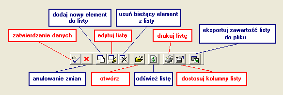 17 - przepisaniem innych elementów poprzedniego przyjęcia miejsca przechowywania, danych osób itp. 2.15.