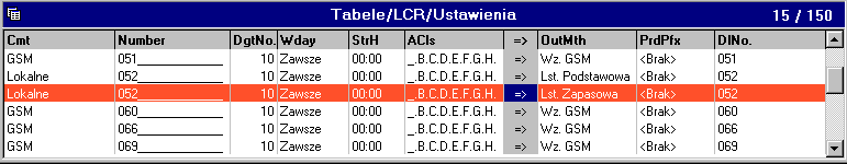 ConfigMAN 4.4.4.4 Szczegółowe zasady kierowania ruchem Analiza wybranego numeru przez centralę polega na sprawdzaniu kolejnych warunków w tabeli Ruch wychodzący/lcr/ustawienia.