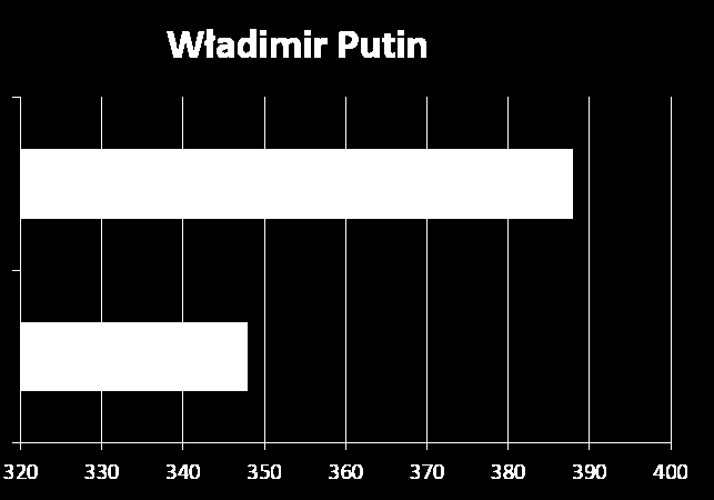 Wydźwięk materiałów nt.