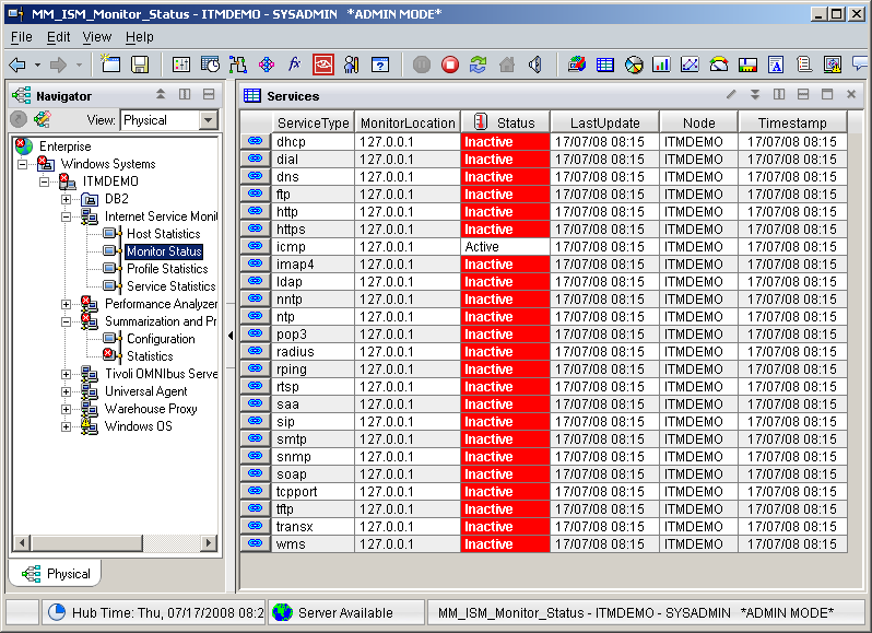 Dial-In Internet Service Monitor RPING RTSP