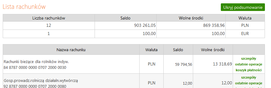 Dla każdego rachunku, oprócz numeru i nazwy, pokazuje bieżące saldo, wolne środki (bieżące saldo + aktualny limit w rachunku blokady nieoprocentowane, w tym blokady kartowe) i walutę, w której