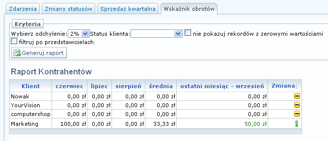 Raporty Raport działań zarejestrowanych w Systemie Raport pozwala na szybkie generowanie podsumowań dotyczących działań zarejestrowanych w Systemie.