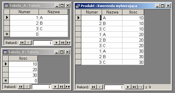 Produkt: SELECT * FROM PRACOWNICY, URLOPY SELECT * FROM