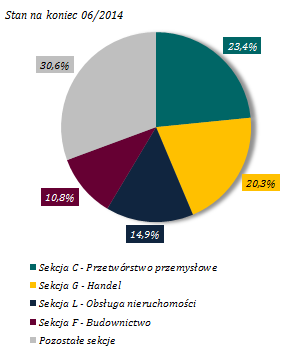 Tabela 13.