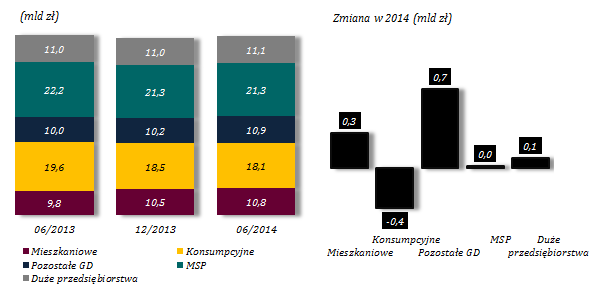 7. JAKOŚĆ PORTFELA KREDYTOWEGO Stabilizacja jakości portfela kredytowego Tabela 18.