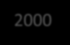 Our target for growth Od 1989 roku Regus wyrósł na największą sieć oferującą miejsca do pracy na świecie,
