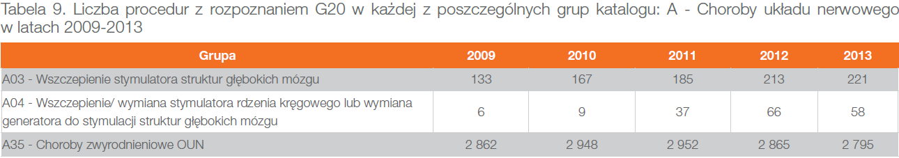IZWOZ,