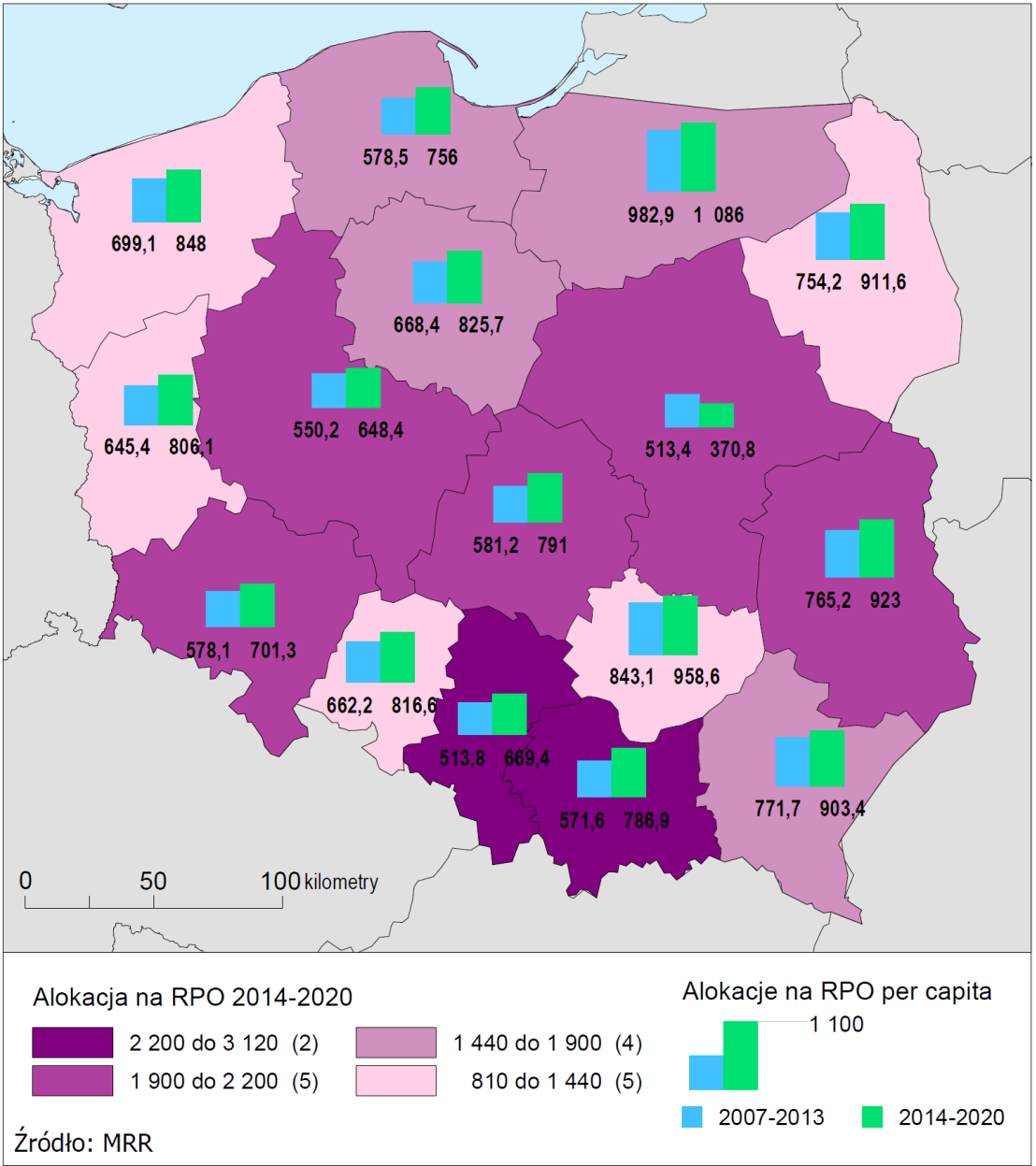 Wielkość alokacji na politykę