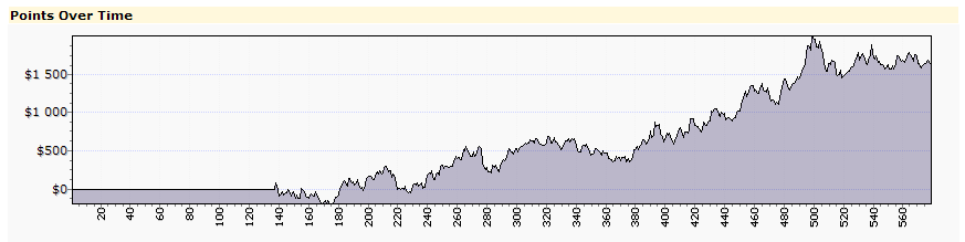 Initial Equity 10000.