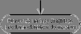 Technologie informatyczne... Wiązały się one z brakiem następujących elementów: obsługi danych przestrzennych przez model dostępu do danych Entity Framework (ADO.
