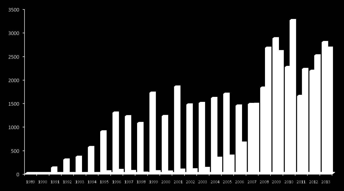 Finansowanie ochrony środowiska w latach 1989 2013 (mln zł)