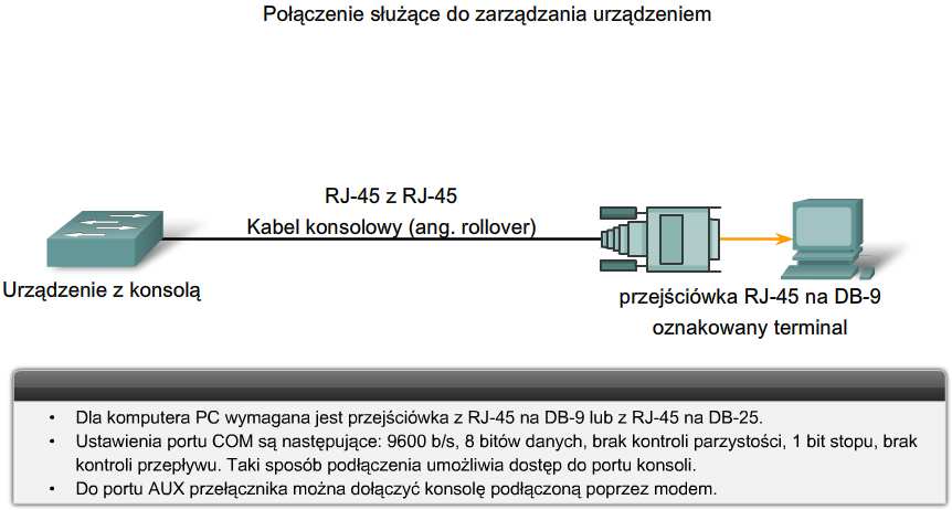 equipment 19 Rodzaje połączeń w sieci lokalnej