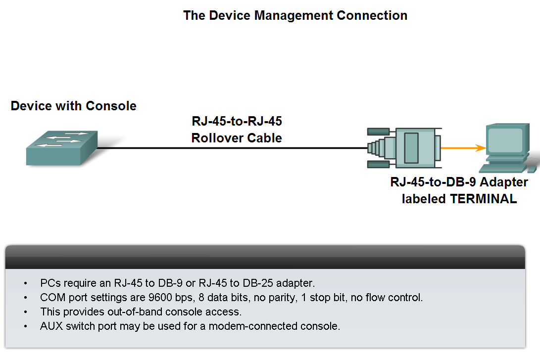 Types of Connections in a LAN Define the role of