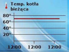 Panel temperatury kotła Widok temperatury bieżącej oraz zadanej kotła - po naciśnięciu tego panelu możliwa jest zmiana zadanej temperatury kotła.