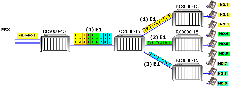 Platformy wielousługowe PCM -