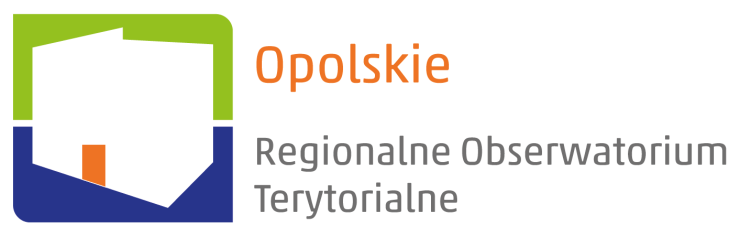 JAK BĘDZIEMY SPRAWDZAĆ CZY IDZIEMY W DOBRYM KIERUNKU? od Strategii Rozwoju Województwa Opolskiego: Zapobieganie i przeciwdziałanie procesom depopulacji w regionie Baza wiedzy nt.