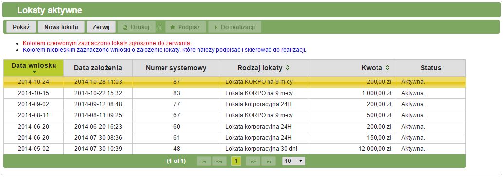 Rys 344: Lokaty aktywne W zakładce Lokaty aktywne dostępne są następujące opcje: 3521 Podgląd informacji dotyczących lokat W celu wyświetlenia szczegółowych informacji o lokacie (rys 345) należy