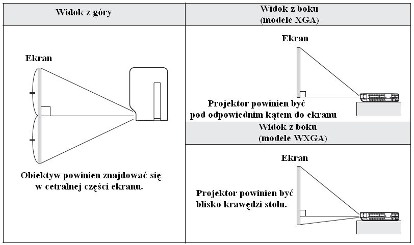 5. Ustawianie projektora Projektor należy umieścić na stabilnym podłożu (biurku, stoliku itp.) tak, aby zapewnić odpowiednią ilość miejsca do wentylacji.