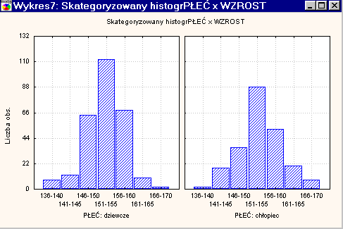 Wykres złożony Wykresy złożone przedstawiają strukturę zbiorowości względem więcej niż jednej zmiennej.