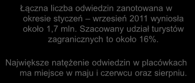 Liczba odwiedzających i sezonowość wizyt P6. Proszę podać liczbę turystów, jaka według Państwa szacunków odwiedziła placówkę w poszczególnych miesiącach: Placówki, które prowadzą statystyki*.