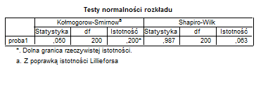 W tej tabeli zaś najistotniejsze sa¾ istotności. Uwaga 4 Je sli istotno sć testu jest mniejsza od za o zonego poziomu istotno sci (zazwyczaj = 0,05), to odrzucamy hipotez ¾e zerowa.