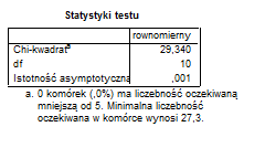 W przypadku rozk adu równomiernego nie ma w aściwie zadnego problemu W raporcie otrzymujemy interesujace ¾ nas wyniki Jak widzimy istnieja¾ pewne rozbie zności pomi ¾edzy poznawanymi programami.
