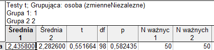 Nast ¾epnie wskazujemy zmienna¾ grupujac ¾ a¾ oraz