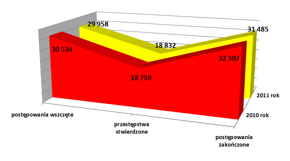 z przepisami ustawy kodeks karny fizyczne i psychiczne znęcanie się nad osobą najbliższą jest przestępstwem ściganym z urzędu.