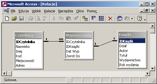 Bazy danych 2.2 Przebieg wiczenia Rys.2.1. Schemat bazy danych biblioteka 1. Tworzenie bazy danych BIBLIOTEKA. Naley utworzy pust baz" danych w Microsoft Access oraz nada jej nazw" BIBLIOTEKA. 2. Tworzenie tabel bazy danych.