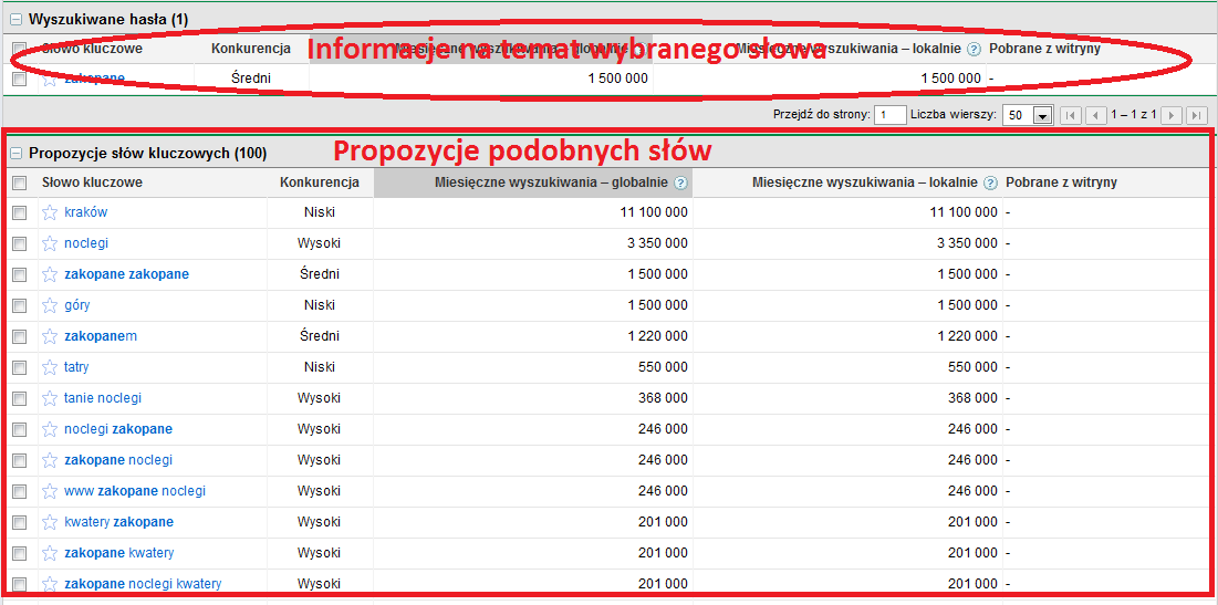 25 Po wpisaniu słowa kluczowego pojawia się lista z informacjami o konkurencyjności danego słowa oraz propozycje innych podobnych słów, które można sortować: Zmieniając region w