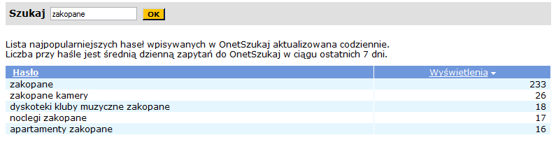 30 Narzędzie Wirtualnej Polski pokazuje tylko ogólne dane na temat najczęściej wyszukiwanych haseł.