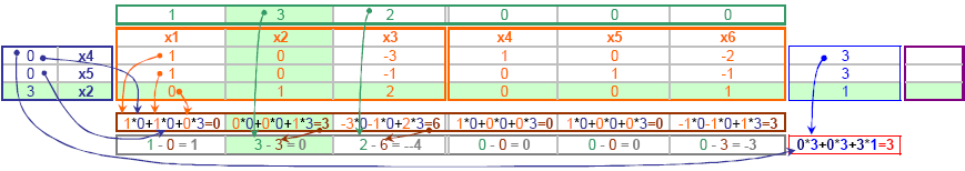 Tabelka.6. Etap 3. Tabelka metody simpleks Krok.5.