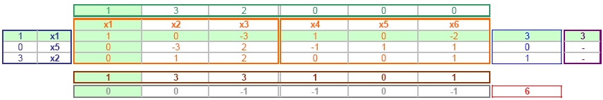 [BADANIA OPERACYJNE PROGRAMOWANIE LINIOWE] Koszalin 2006 Tabelka.8. Tabelka metody simpleks Krok.7.