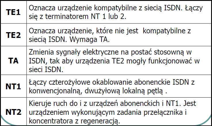 na poziomie międzynarodowym Szybszy transfer i zestawienie połączenia w porównaniu z modemami