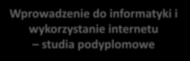 podyplomowe Internet podstawowe pojęcia