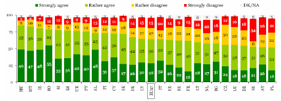 Rys. 48. Czy zgadzasz się z opinią, że Internet poprawił sposób uzyskiwania informacji dotyczących zdrowia?
