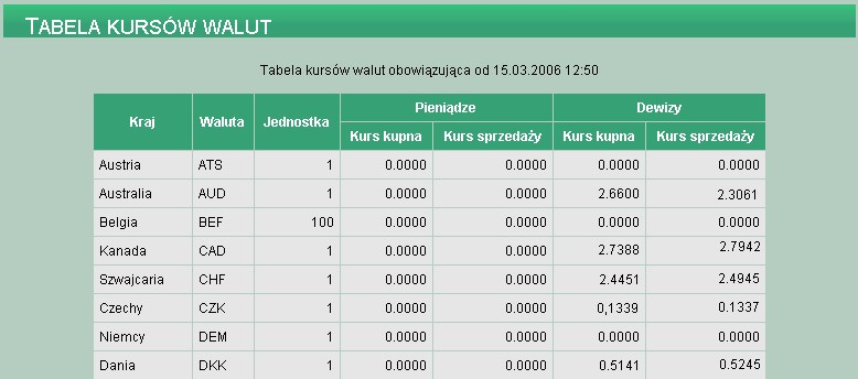 ROZDZIAŁ 4 KURSY WALUTOWE TABELA KURSÓW WALUT Opcja menu Kursy walutowe pozwala na zapoznanie się z aktualnie obowiązującymi kursami walut.