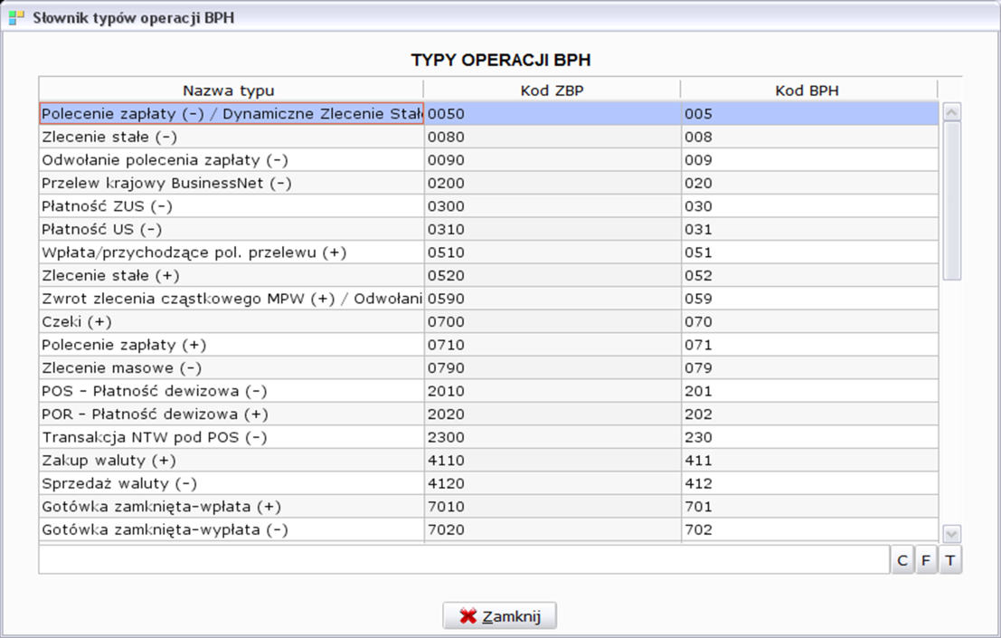 Typy operacji Typy operacji BPH funkcjonalność zawiera słownik operacji Rysunek 15: Typy operacji BPH Typy operacji a kody BPH powiązania kodów