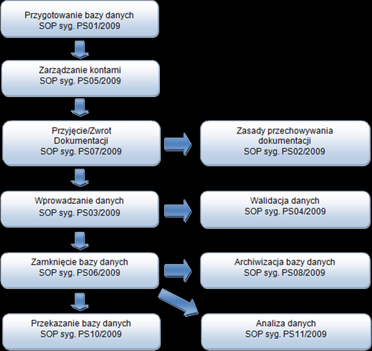 POLITYKA BEZPIECZEŃSTWA SYSTEMU Realizacja badań obserwacyjnych z wykorzystaniem systemu ecrf.