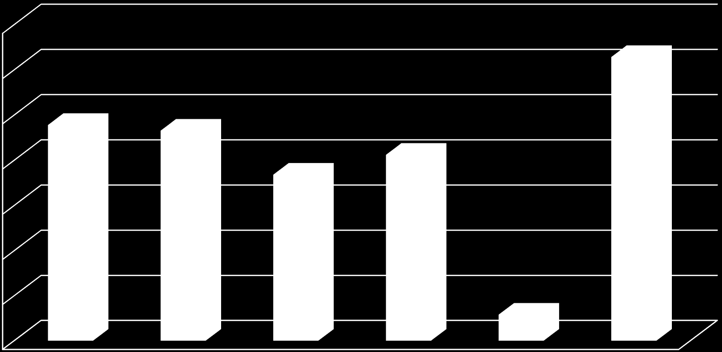 Efekty Efekty ekologiczne zadań z zakresu ochrony atmosfery w latach 2004-2013 (w Mg/rok) 10 000 000