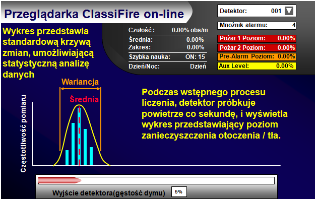 Wyjątkowe funkcje programowe ClassiFire Opatentowana Sztuczna inteligencja kontrolująca wszystkie aspekty systemu w celu osiągnięcia maksymalnej, a zarazem bezpiecznej czułości eliminując zmiany w