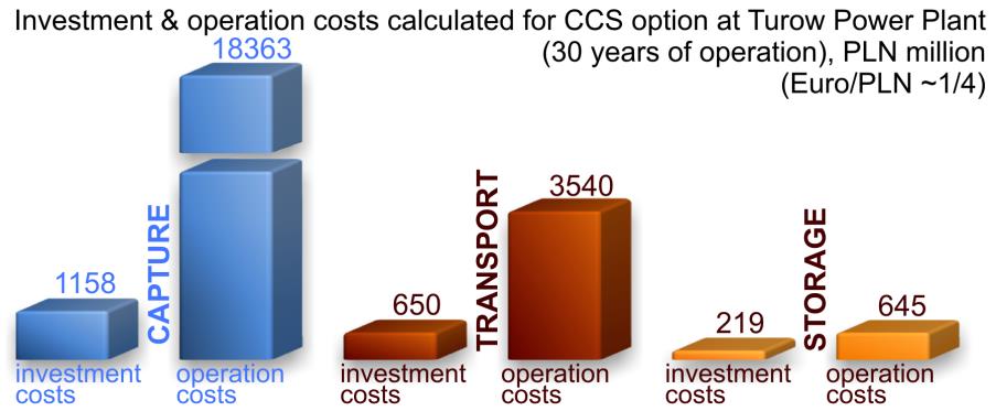 Feasibility study CFB demo scale: CCS Case study: PGE GiEK SA Turów 3 235 MWe CFB + 3 260 MWe Compact CFB + 460 MWe new PC