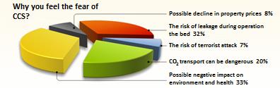 Understanding the population of German federal states Awareness of the Polish population N I M B Y S y n d r o m e L U L