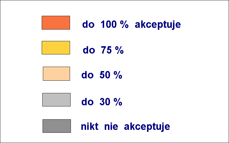 T U ASPEKT EKONOMICZNY - akceptacja dotychczasowego stanu