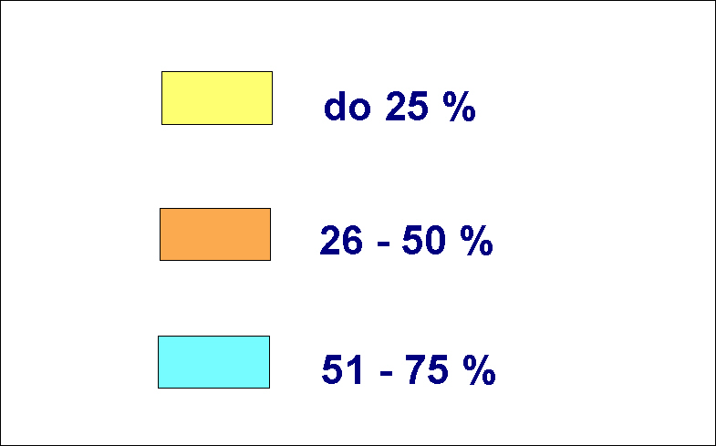 T U ASPEKT SOCJALNY - demografia ( wiek od 18 do