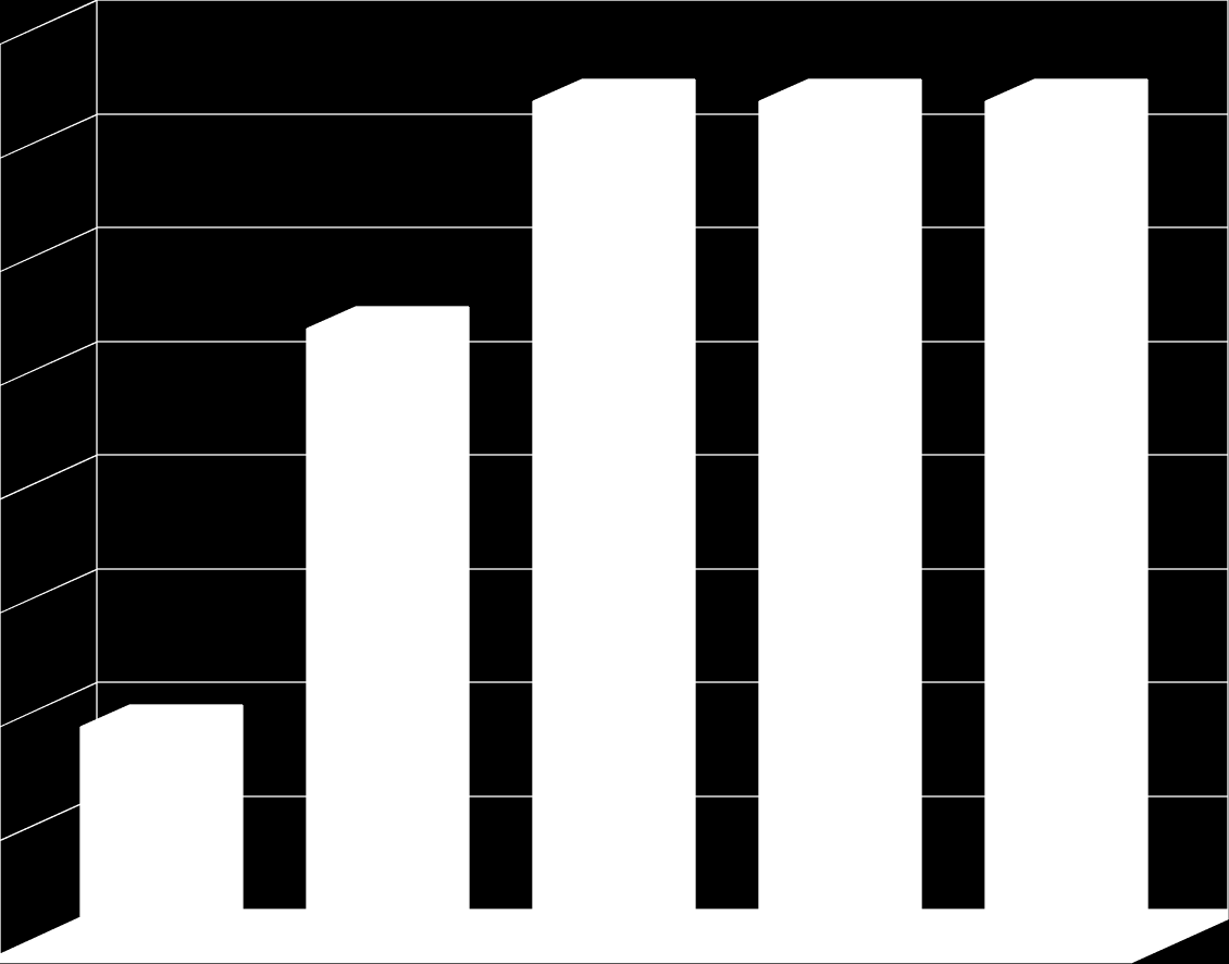 Zasięg wizytacji na przełomie pięciu edycji 40,00% 35,00% 30,00% 25,00%