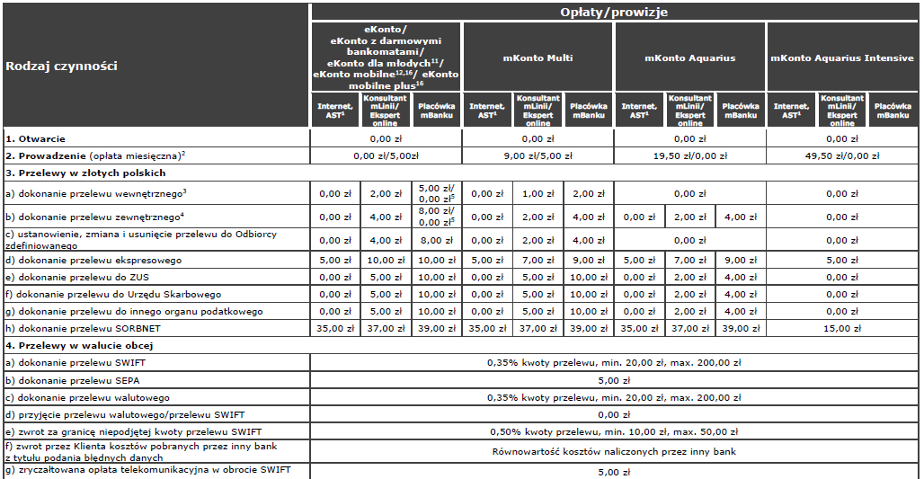 Taryfa opłat i prowizji