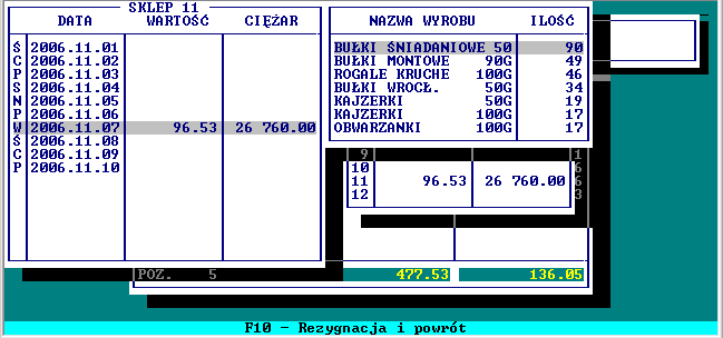 5.1.2 Wg rodzajów wyrobów W tej części można otrzymać zestawienie produkcji wg GRUP WYROBÓW. Ekranowe zestawienie wykonane zostanie w układzie alfabetycznym produkowanych wyrobów.