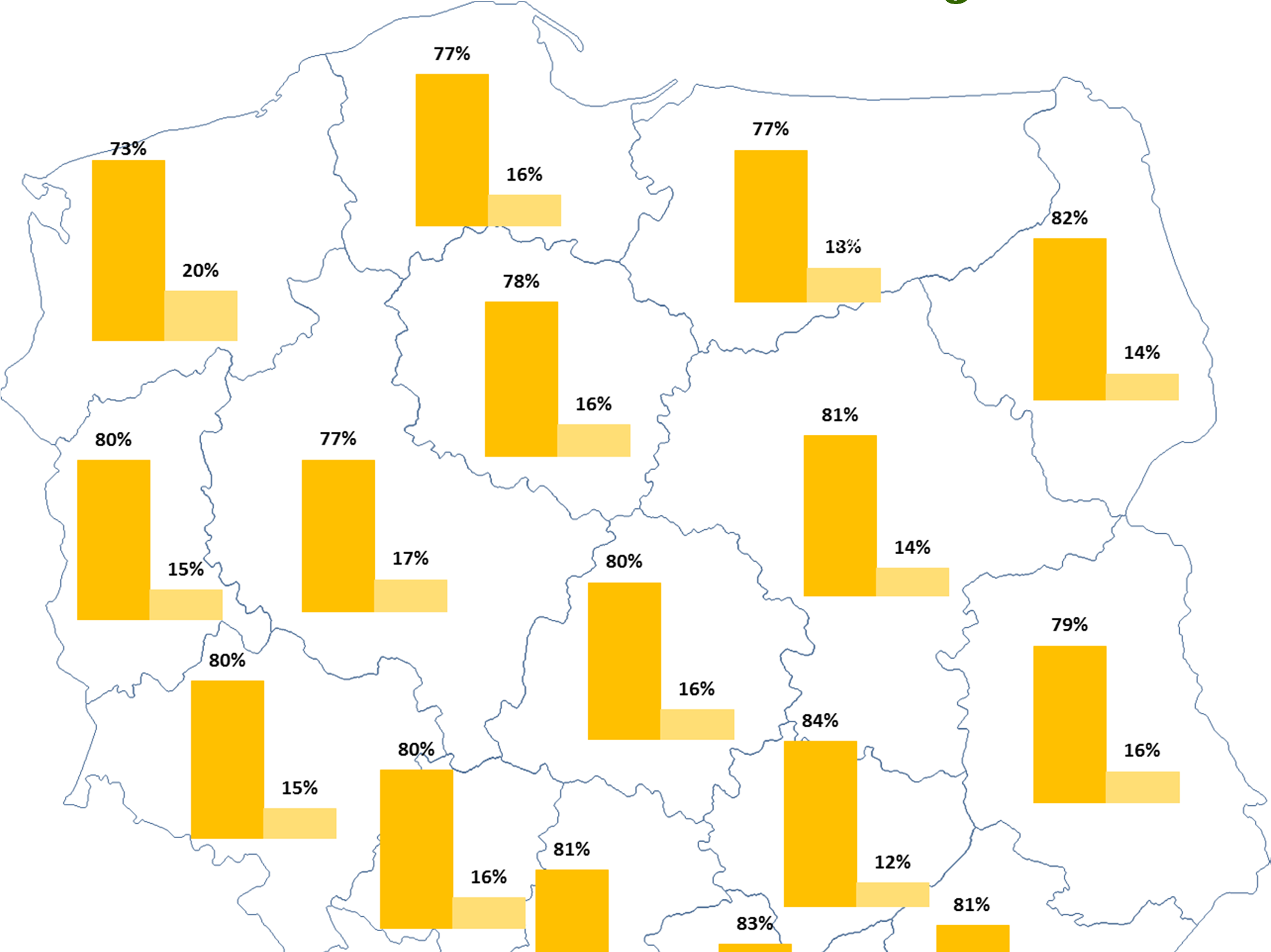 Odsetek sukcesów w województwach * Nowa matura Odsetek sukcesów w maju 2015 * Dotyczy wyłącznie